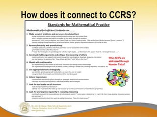 How does it connect to CCRS?
 