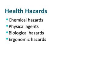 Health Hazards Chemical hazards Physical agents Biological hazards Ergonomic hazards 