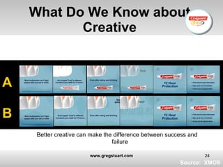 What Do We Know about Creative Better creative can make the difference between success and failure Source:  XMOS B A 
