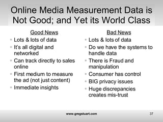 Online Media Measurement Data is Not Good; and Yet its World Class <ul><li>Good News </li></ul><ul><li>Lots & lots of data...