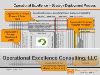 How to achieve Operational Excellence? | PDF