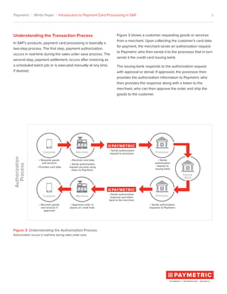Intro to-payment-processing-in-sap | PDF