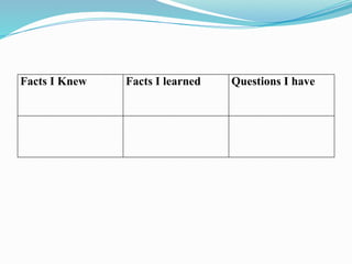 Facts I Knew Facts I learned Questions I have
 