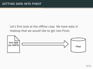 getting data into pinot
∙ Let’s ﬁrst look at the ofﬂine case. We have data in
Hadoop that we would like to get into Pinot....