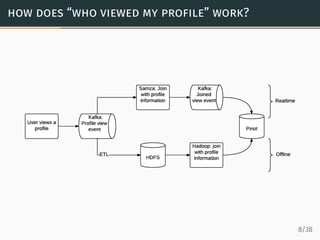 how does “who viewed my profile” work?
8/38
 