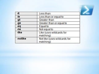 Intro to Powershell | PPT | Free Download