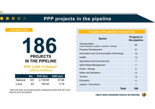 Introduction to the Public-Private Partnership Code Day 1 | PDF