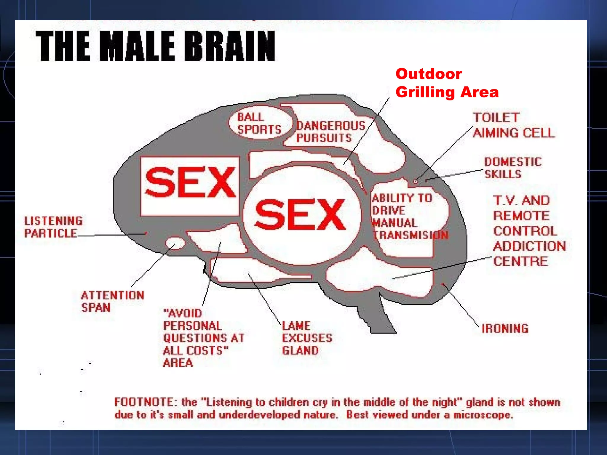 Outdoor Grilling   Area 