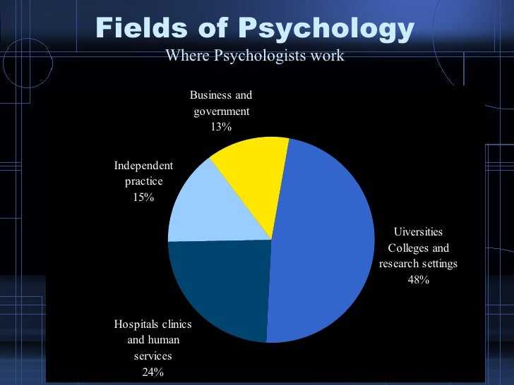 Intro To Psychology Chap 1