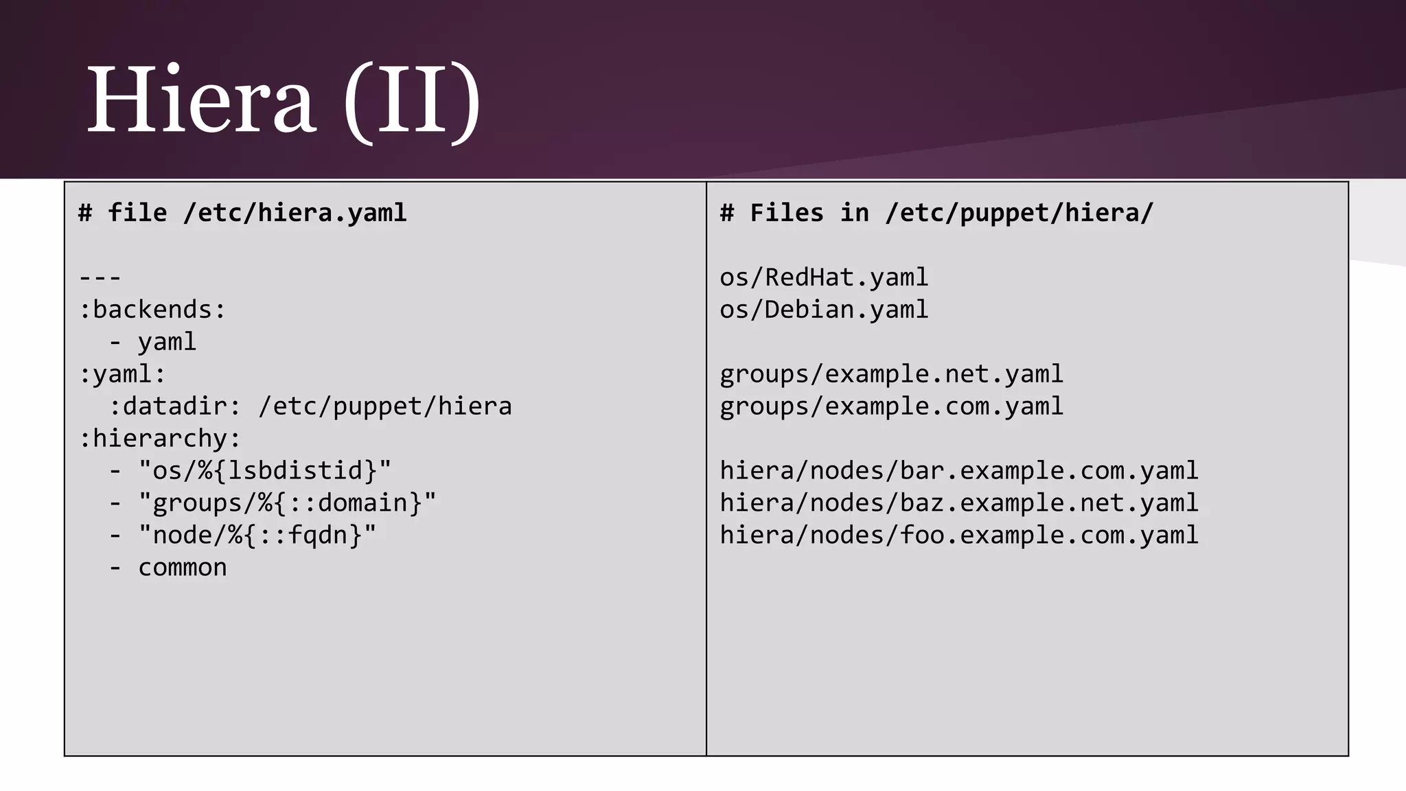 Hiera (II)
# file /etc/hiera.yaml
---
:backends:
- yaml
:yaml:
:datadir: /etc/puppet/hiera
:hierarchy:
- "os/%{lsbdistid}"
- "groups/%{::domain}"
- "node/%{::fqdn}"
- common
# Files in /etc/puppet/hiera/
os/RedHat.yaml
os/Debian.yaml
groups/example.net.yaml
groups/example.com.yaml
hiera/nodes/bar.example.com.yaml
hiera/nodes/baz.example.net.yaml
hiera/nodes/foo.example.com.yaml
 