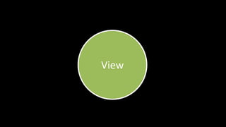 View
 