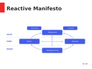 Into to Reactive Architecture with CQRS/ES | PDF