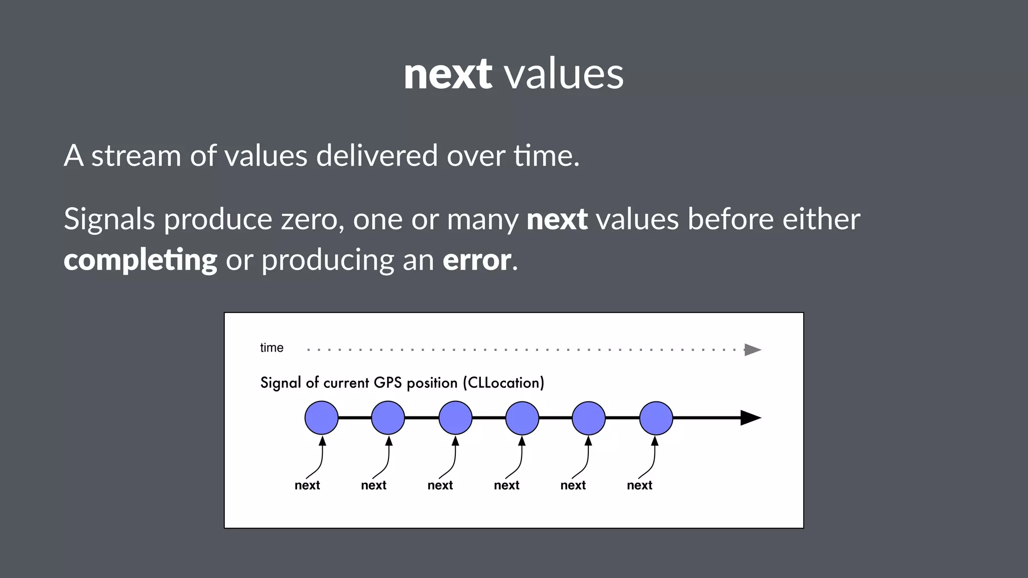 next!values 
A"stream"of"values"delivered"over"0me. 
Signals(produce(zero,(one(or(many(next(values(before(either( 
comple*ng(or(producing(an(error. 
time 
Signal of current GPS position (CLLocation) 
next next next next next next 
 