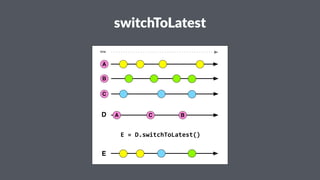 switchToLatest 
time 
D A C B 
E 
E"="D.switchToLatest() 
A 
B 
C 
 