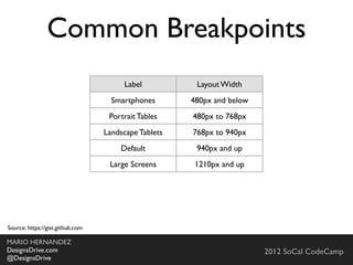 Be consistent with Domain Names
 