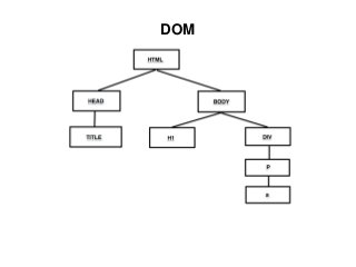 DOM
 