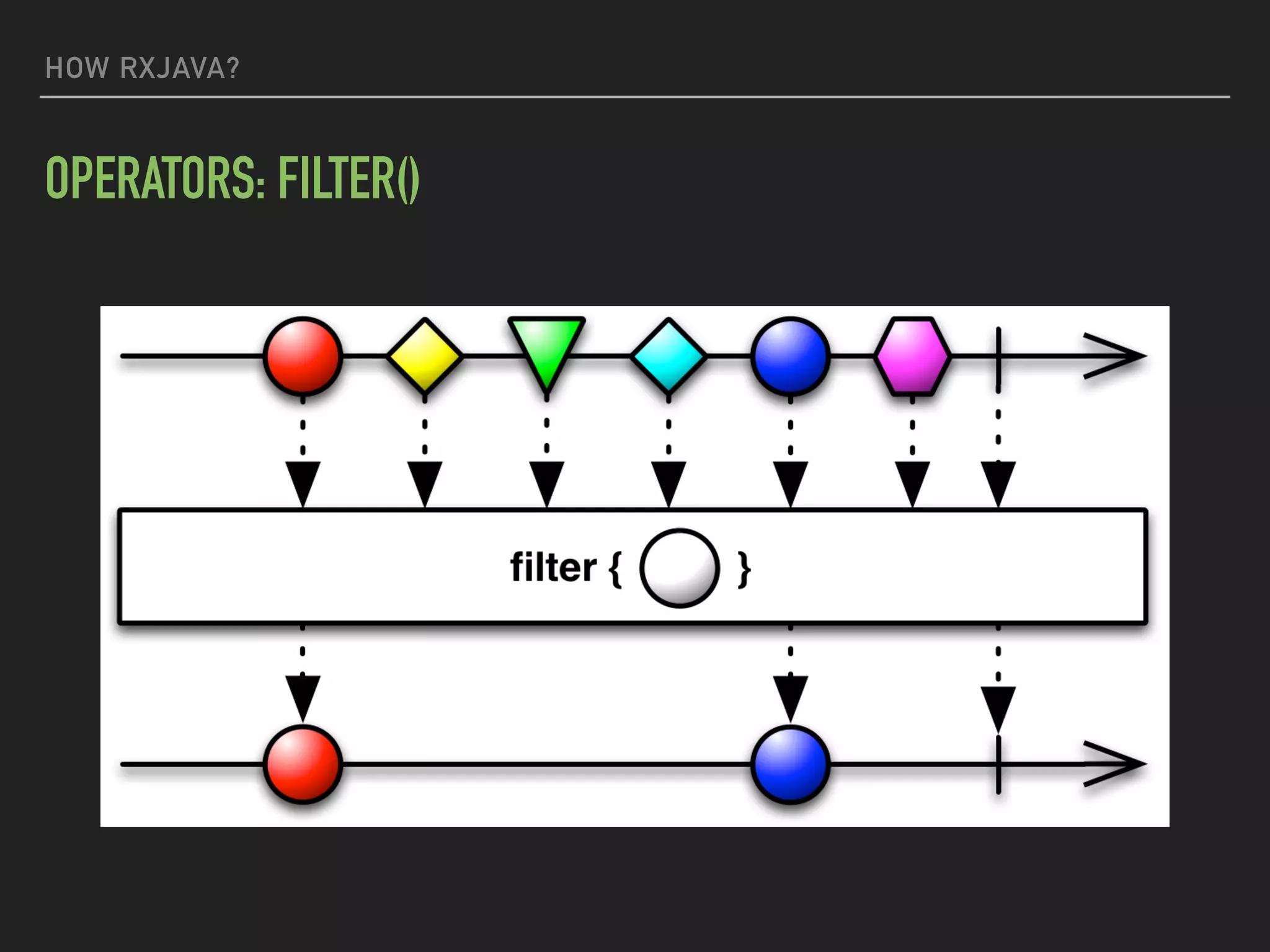 HOW RXJAVA?
OPERATORS: FILTER()
 