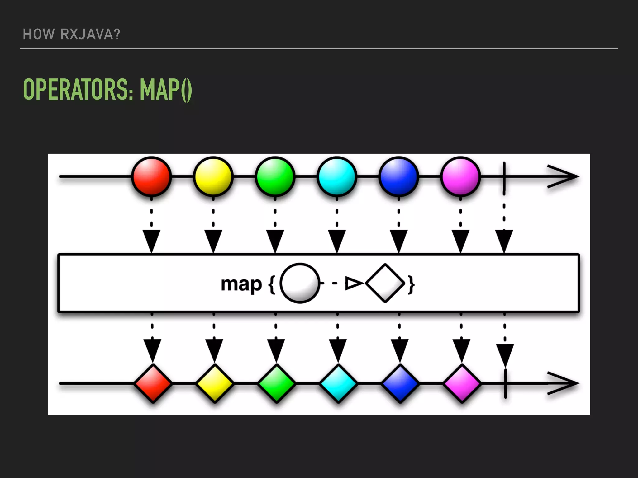 HOW RXJAVA?
OPERATORS: MAP()
 