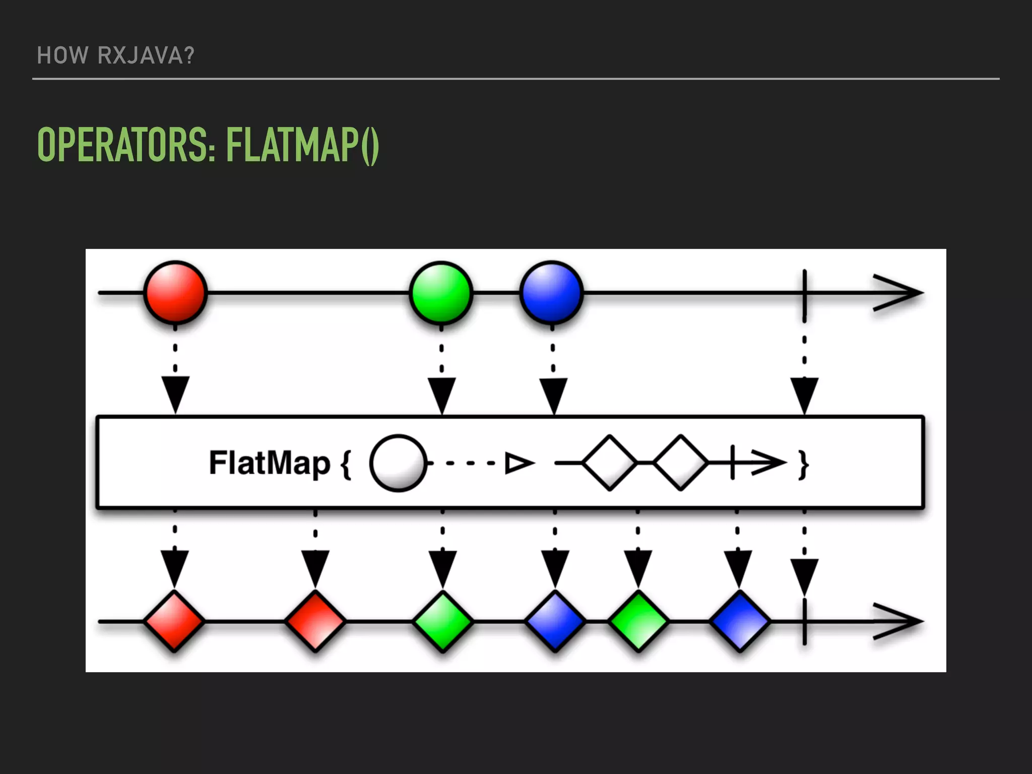 HOW RXJAVA?
OPERATORS: FLATMAP()
 
