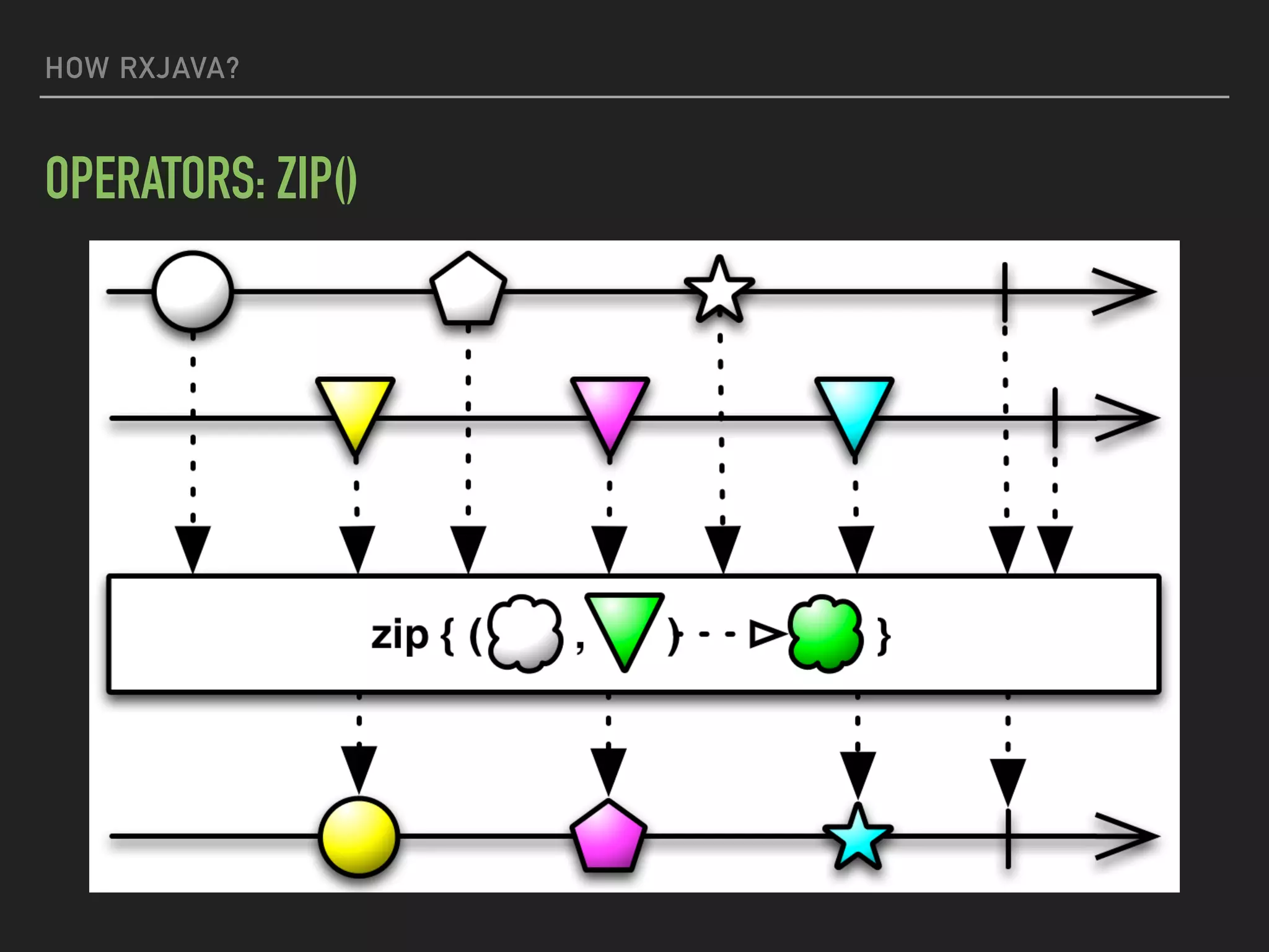 HOW RXJAVA?
OPERATORS: ZIP()
 