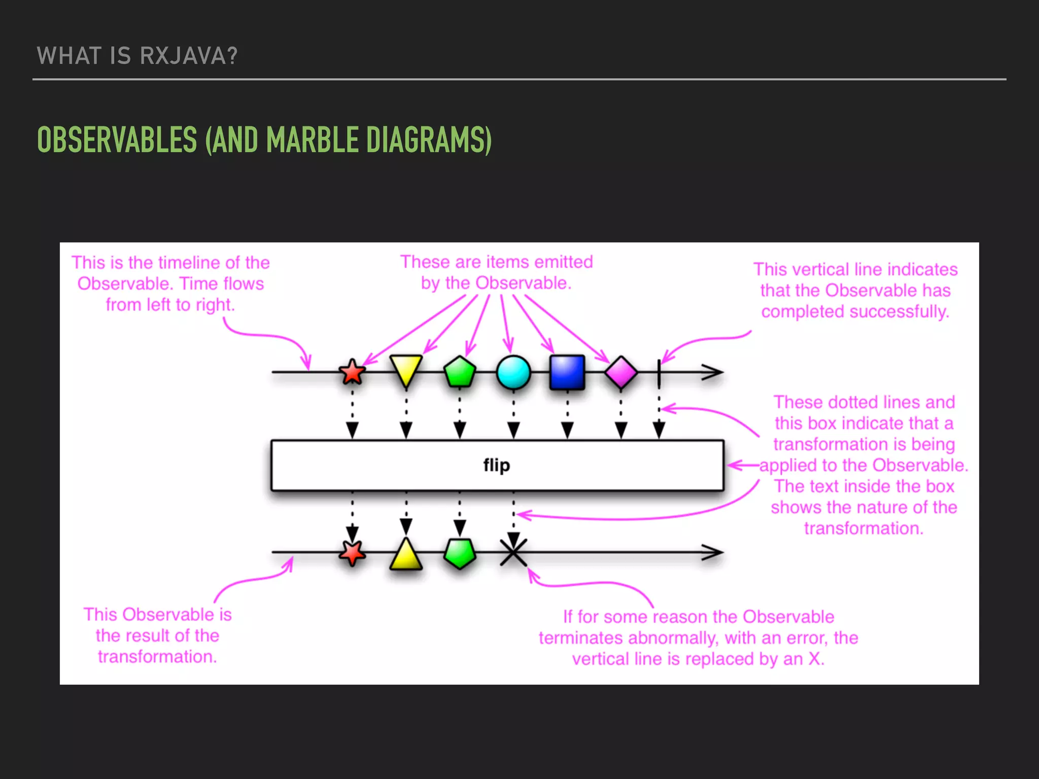 WHAT IS RXJAVA?
OBSERVABLES (AND MARBLE DIAGRAMS)
 
