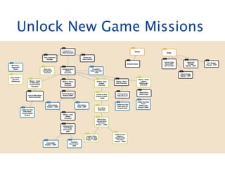 Unlock New Game Missions