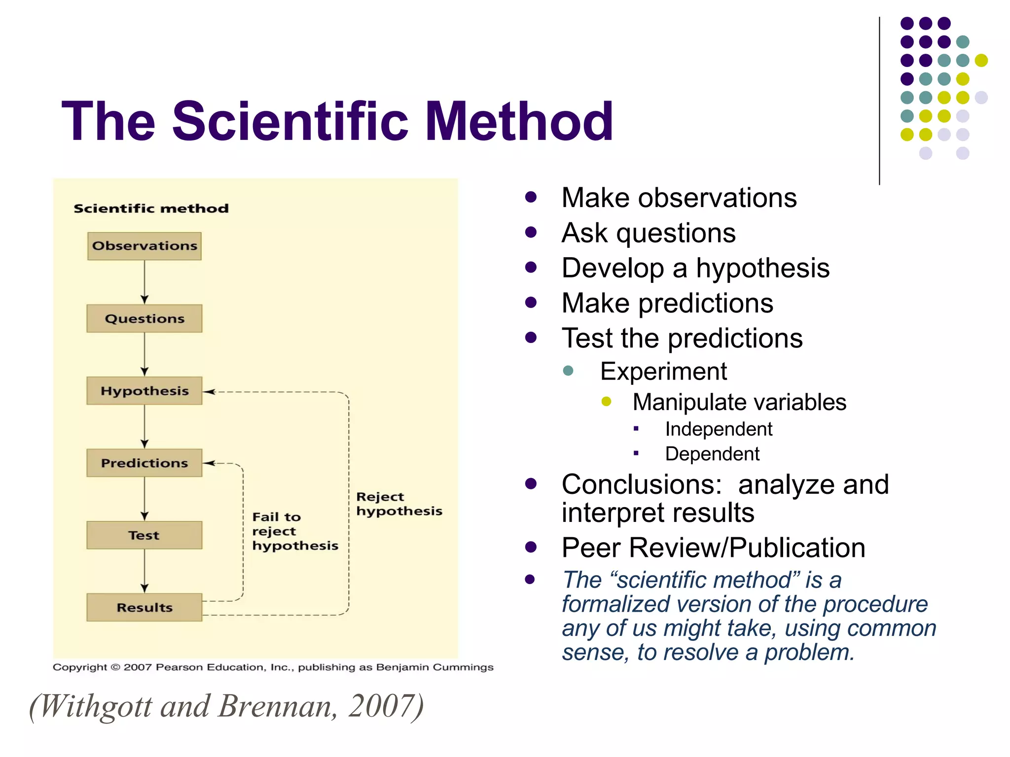 The Scientific Method Make observations Ask questions Develop a hypothesis Make predictions Test the predictions Experiment Manipulate variables Independent Dependent Conclusions:  analyze and interpret results Peer Review/Publication The “scientific method” is a formalized version of the procedure any of us might take, using common sense, to resolve a problem. (Withgott and Brennan, 2007) 