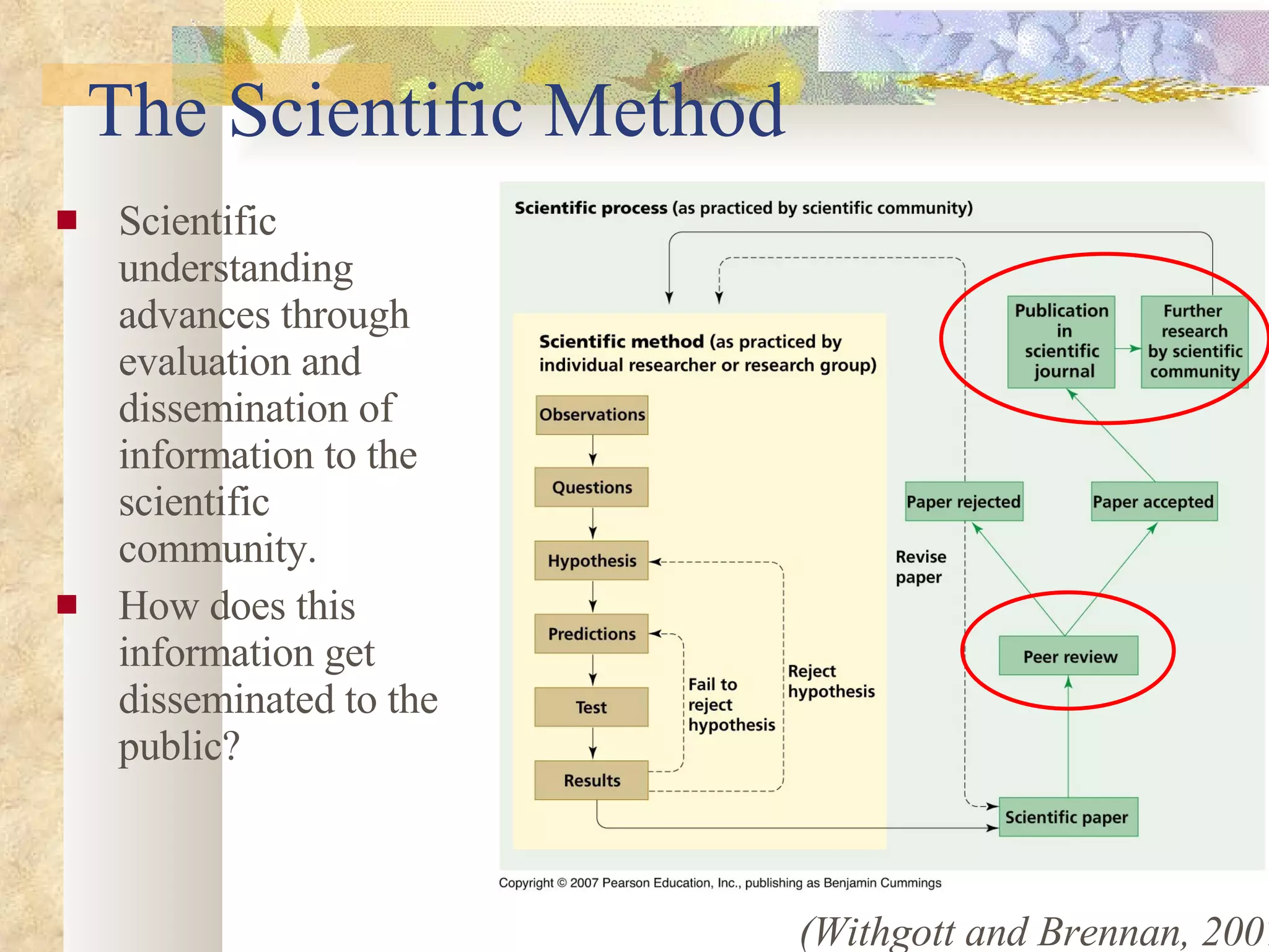 The Scientific Method Scientific understanding advances through evaluation and dissemination of information to the scientific community. How does this information get disseminated to the public? (Withgott and Brennan, 2007) 