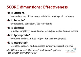 SCORE dimensions: Effectiveness Is it Efficient? maximises use of resources, minimises wastage of resources Is it Reliable? predictable, consistent, self-correcting Is it Elegant? clarity, simplicity, consistency, self-adjusting for human factors Is it Appropriate? supports and maximises support for business purpose Is it Integrated? creates, supports and maximises synergy across all systems Identifies how well the ‘as-is’ and ‘to-be’ systems  fit in with everything else 