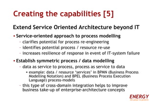 Creating the capabilities [5] Extend Service Oriented Architecture beyond IT Service-oriented approach to process modelling clarifies potential for process re-engineering identifies potential process / resource re-use increases resilience of response in event of IT-system failure Establish symmetric process / data modelling data as service to process, process as service to data example: data / resource ‘services’ in BPMN (Business Process Modelling Notation) and BPEL (Business Process Execution Language) process-models this type of cross-domain integration helps to improve business take-up of enterprise-architecture concepts ENERGY the power to perform 