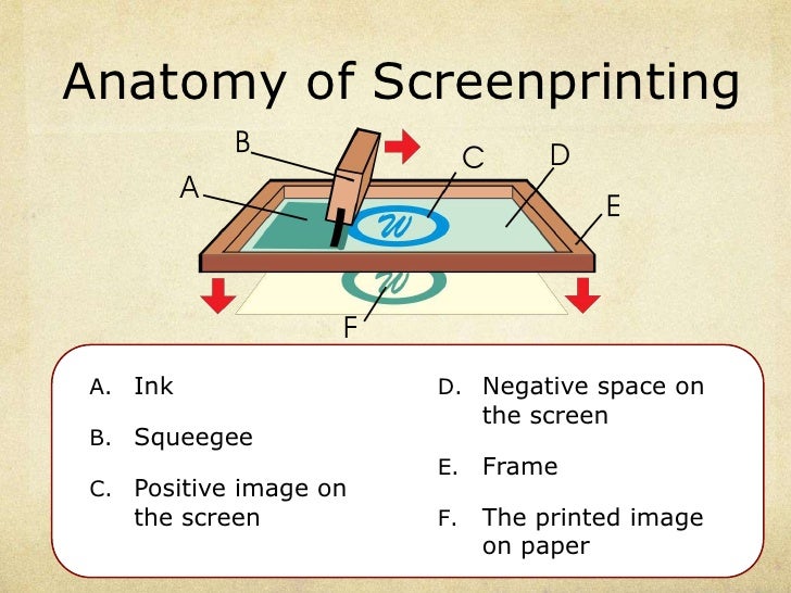 intro to screenprinting