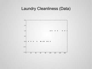Laundry Cleanliness (Data)
 