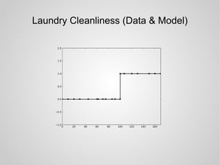 Laundry Cleanliness (Data & Model)
 