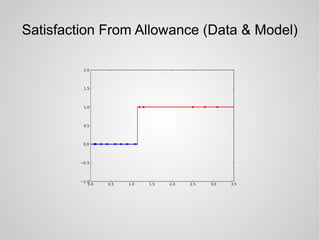 Satisfaction From Allowance (Data & Model)
 