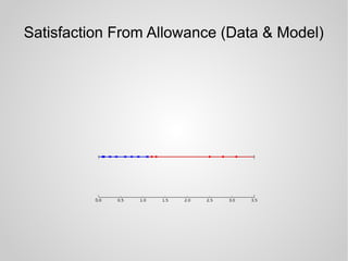 Satisfaction From Allowance (Data & Model)
 