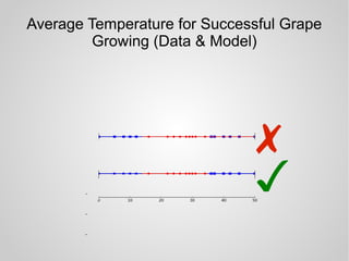 Average Temperature for Successful Grape
Growing (Data & Model)
✗
✓
 