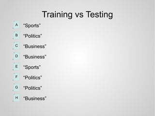 Training vs Testing
B “Politics”
C “Business”
D “Business”
E “Sports”
F “Politics”
G “Politics”
H “Business”
A “Sports”
 