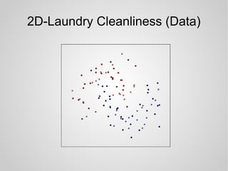 2D-Laundry Cleanliness (Data)
 