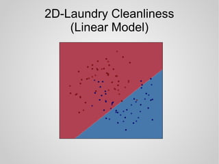 2D-Laundry Cleanliness
(Linear Model)
 