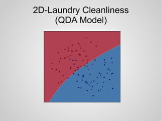 2D-Laundry Cleanliness
(QDA Model)
 