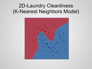 2D-Laundry Cleanliness
(K-Nearest Neighbors Model)
 