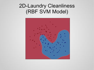 2D-Laundry Cleanliness
(RBF SVM Model)
 