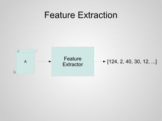 Feature Extraction
A [124, 2, 40, 30, 12, ...]
Feature
Extractor
 