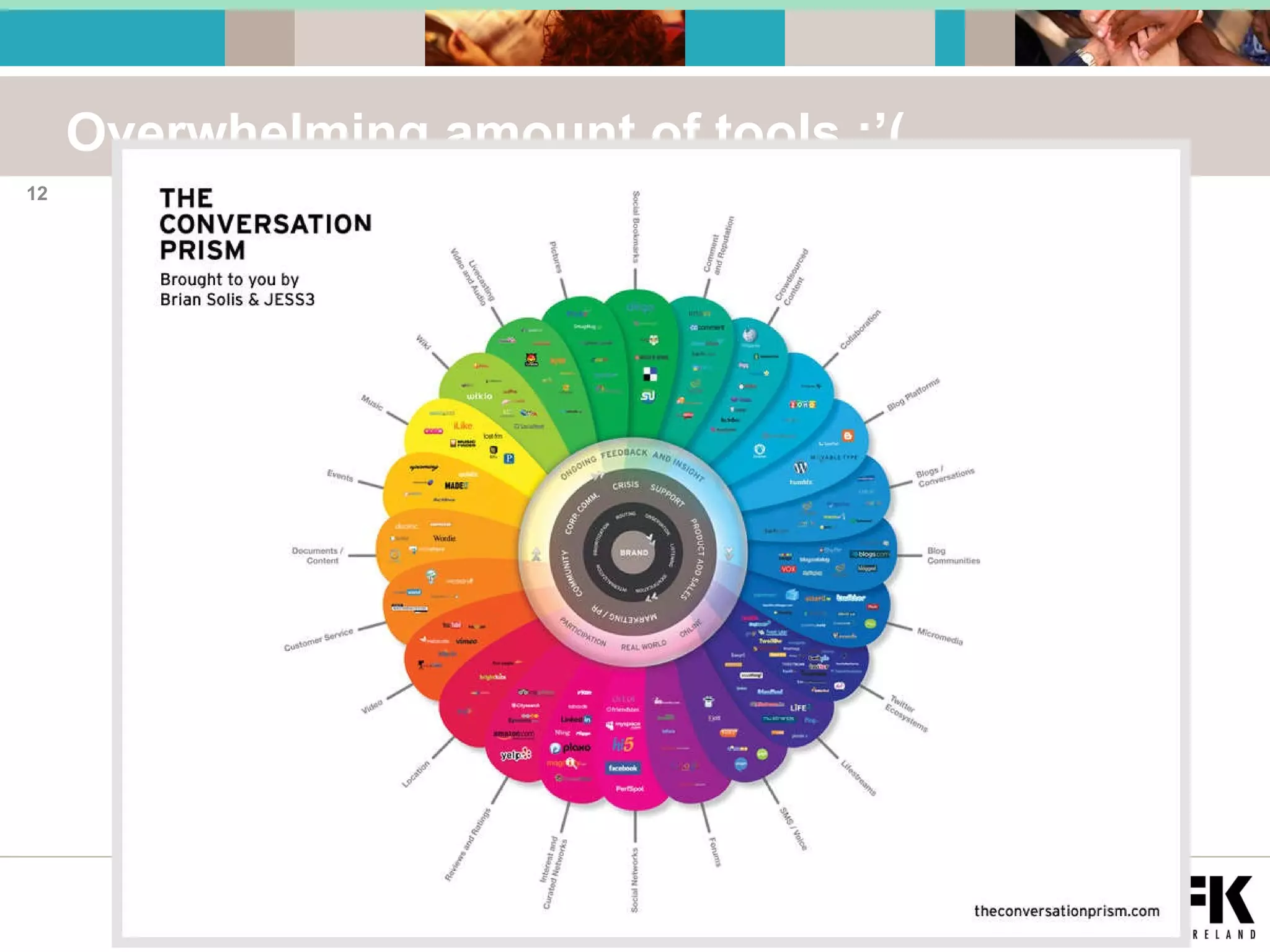 Overwhelming amount of tools :’( 17/09/09 © Justin Souter 2009 