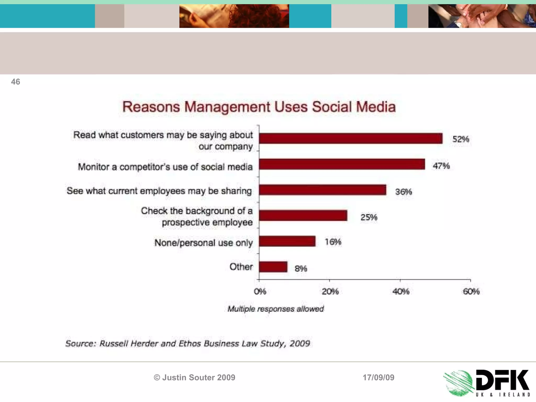 17/09/09 © Justin Souter 2009 