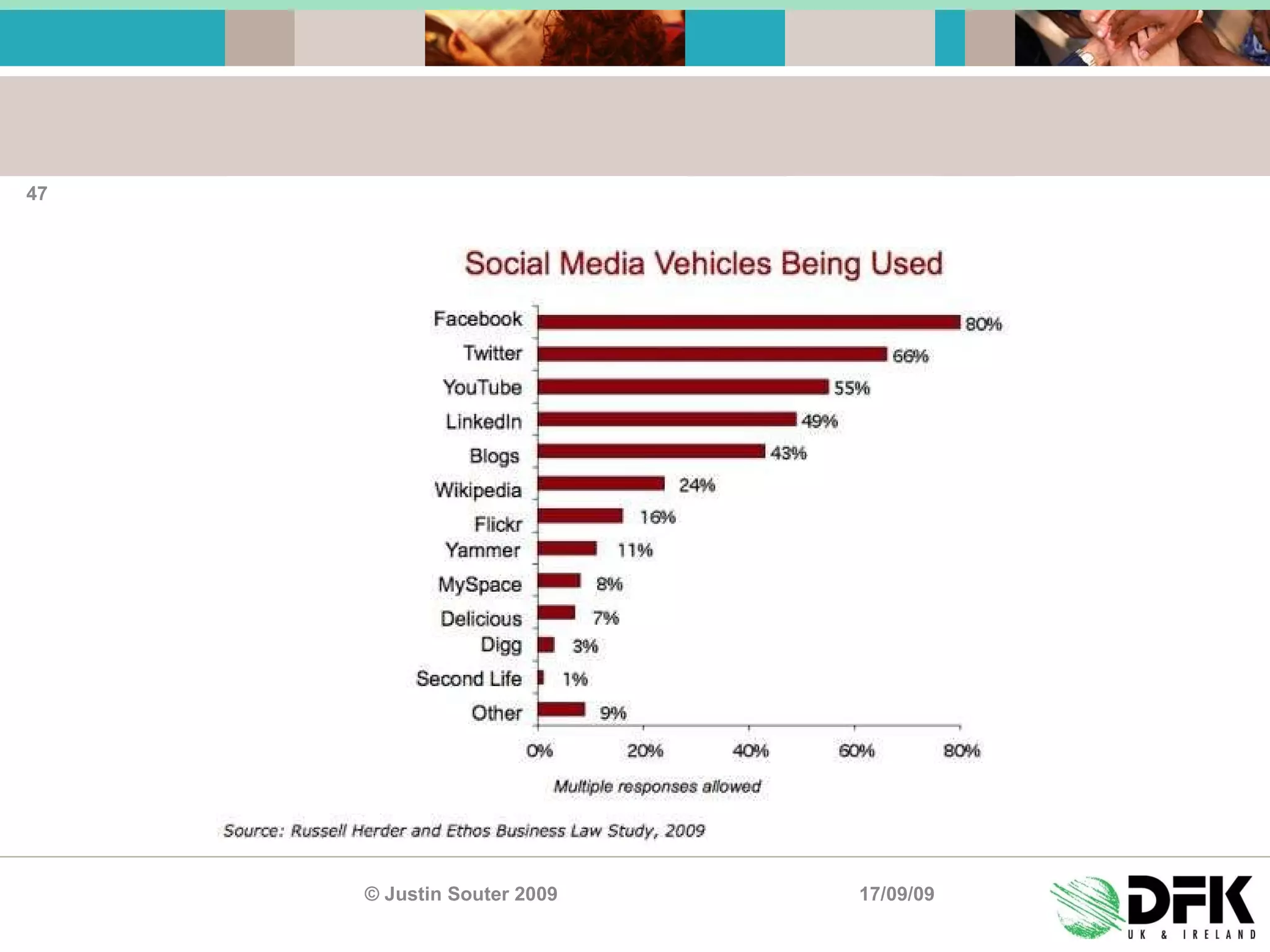 17/09/09 © Justin Souter 2009 