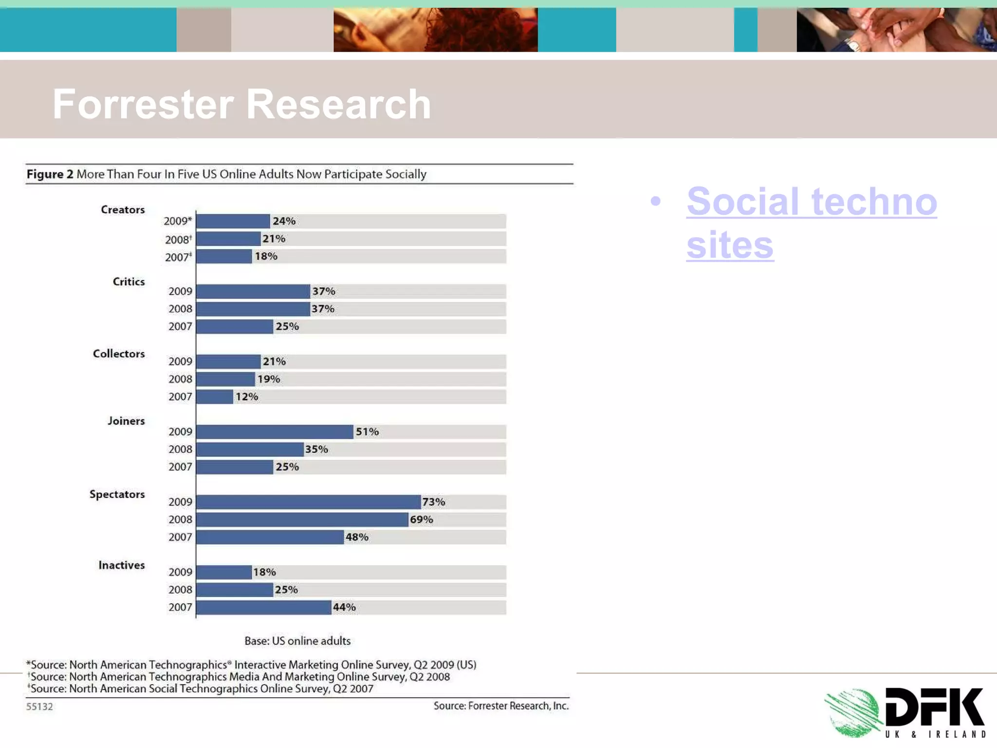 Forrester Research Social technology growth marches on in 2009, led by social network  sites 
