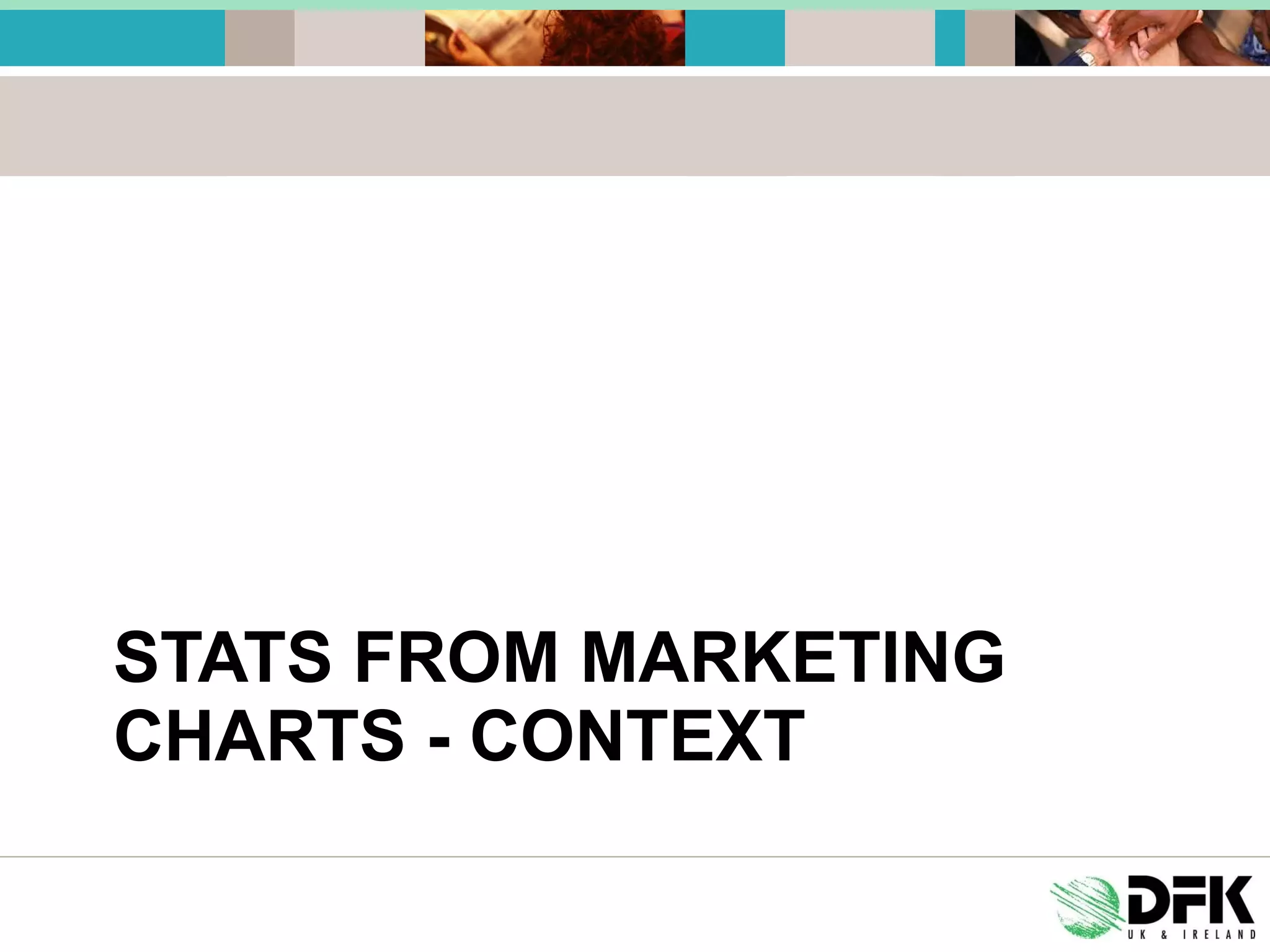 STATS FROM MARKETING CHARTS - CONTEXT 