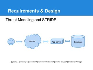 Requirements & Design
Threat Modeling and STRIDE
Spoofing * Tampering * Repudiation * Information Disclosure * Denial of Service * Elevation of Privilege
Internet App Server Database
 