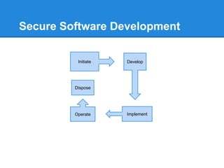 Secure Software Development
Initiate Develop
ImplementOperate
Dispose
 